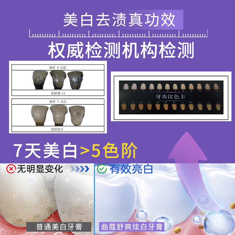 美白去渍功效检测